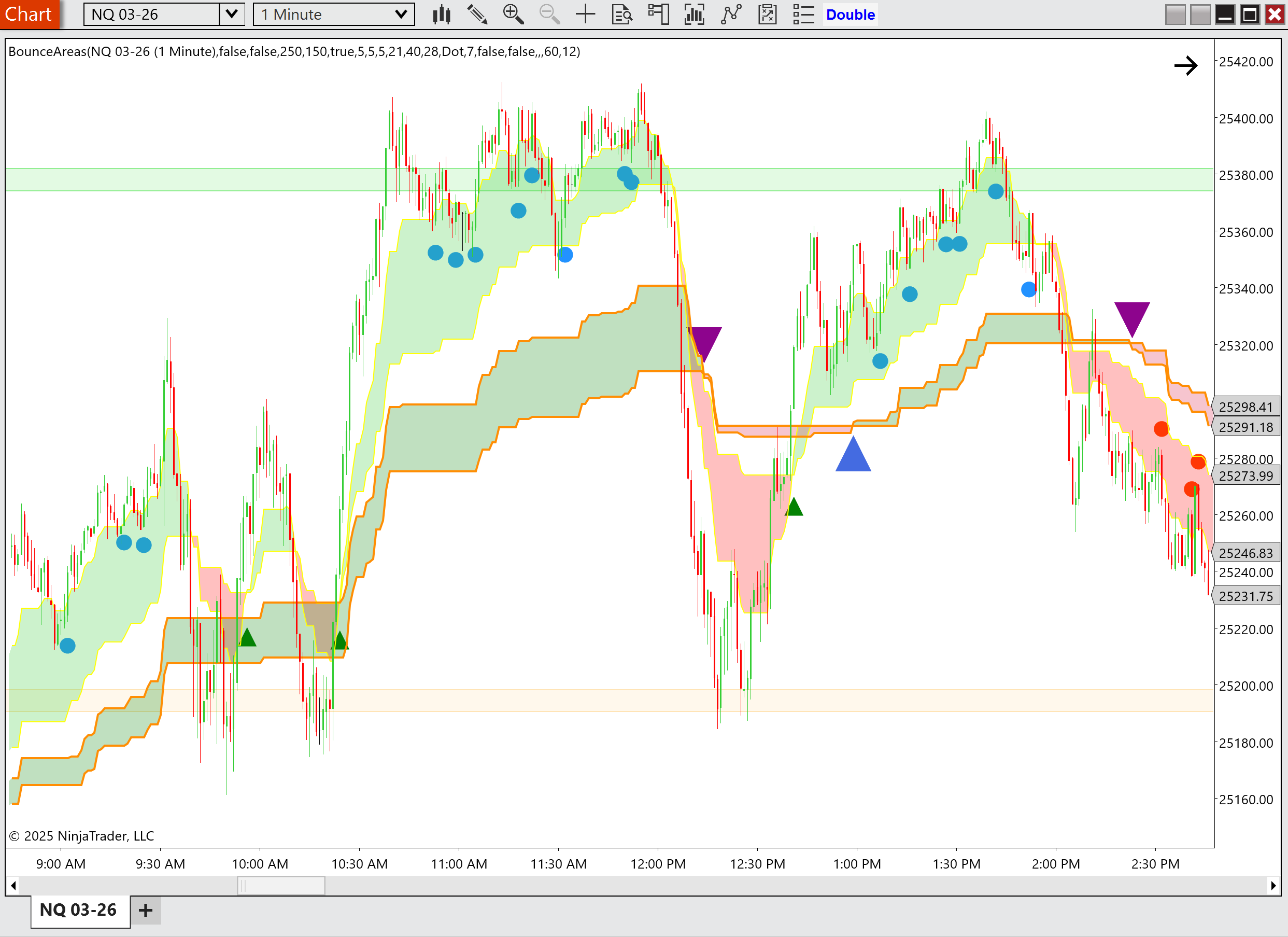 BounceAreas Pro Suite