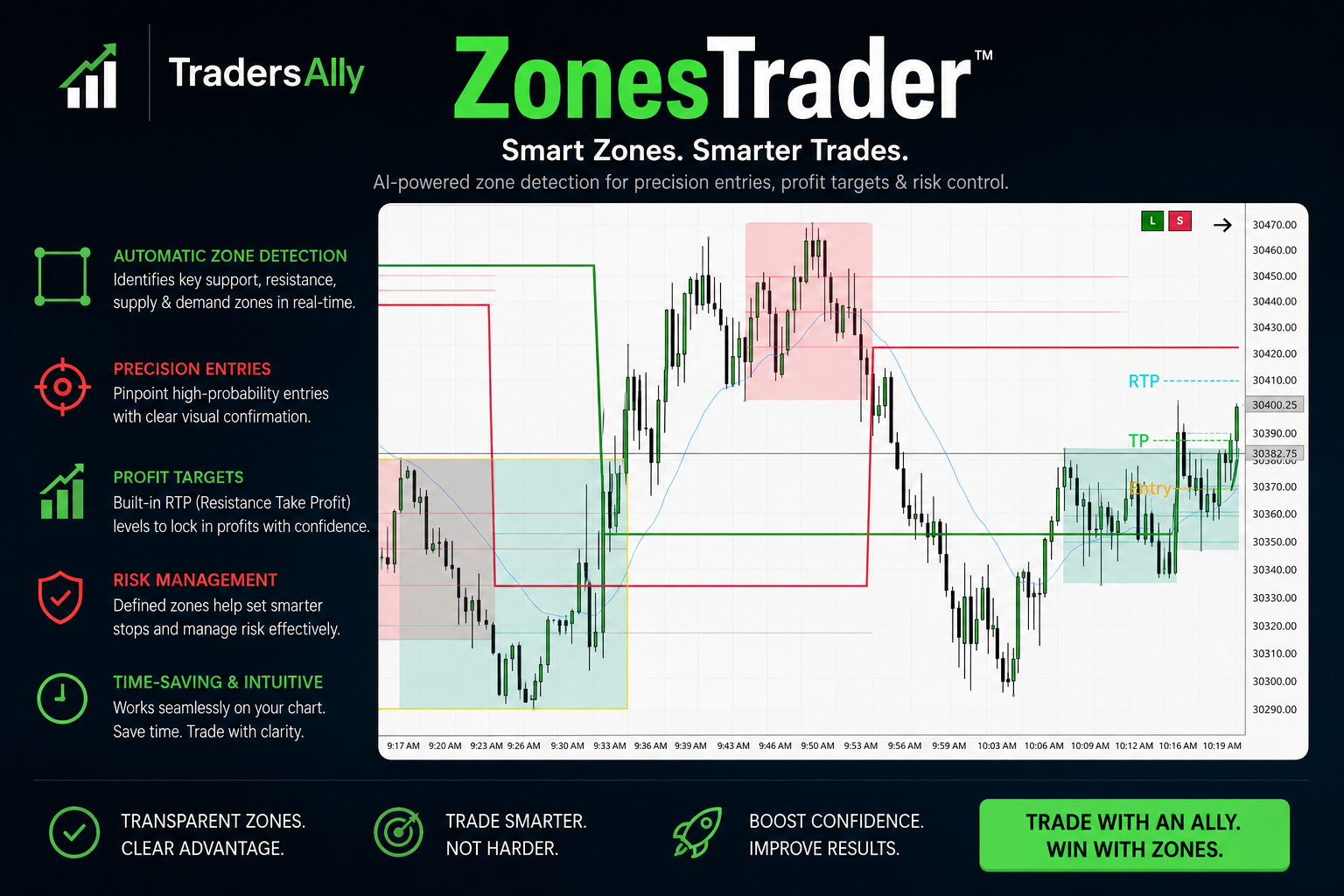 TradersAlly Zone Trader